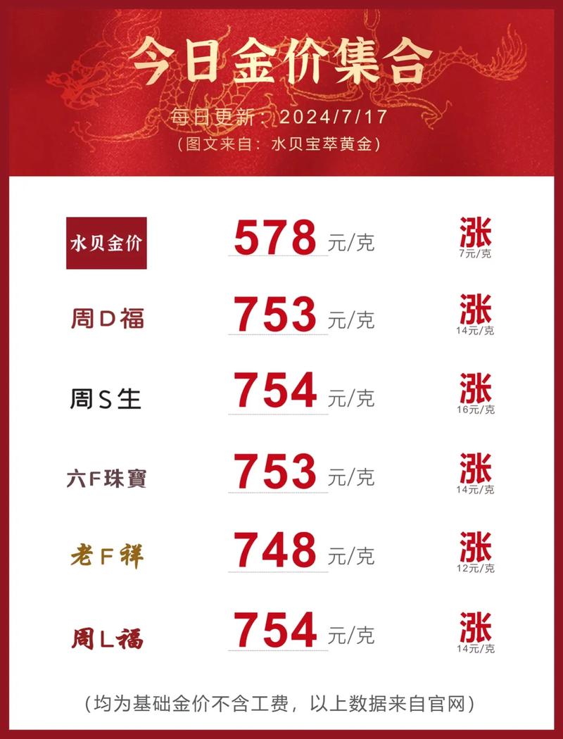 金价大跳水了