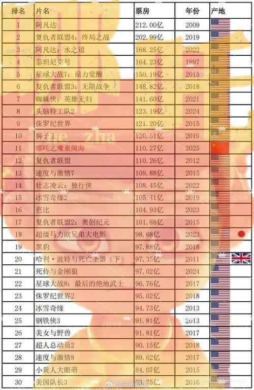 全国新闻 第52页