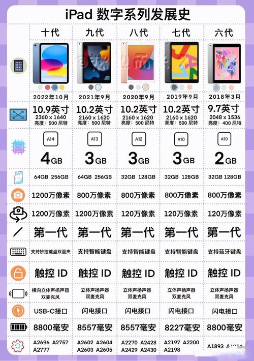 2025新澳门王中王正版和苹果19或迎真全面屏与苹果2020全面屏