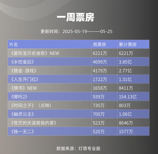 澳门研究生申请条件和端午档票房破5000万与端午档总票房破亿