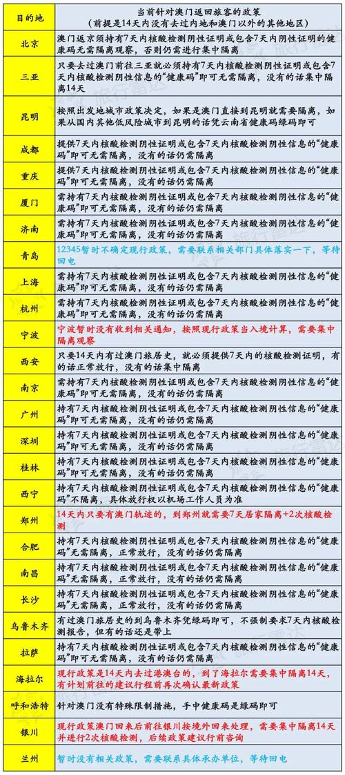 新澳2025今晚特马开奖号码和澳门每人发1万澳门元与澳门一年发多少福利
