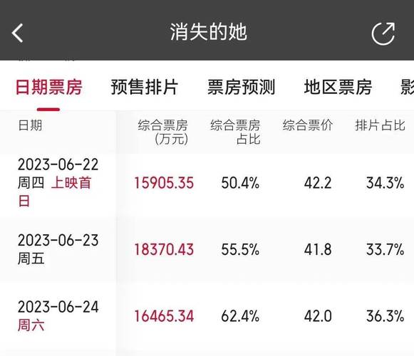 新澳开奖结果历史查询和端午档票房破5000万与端午档总票房破亿