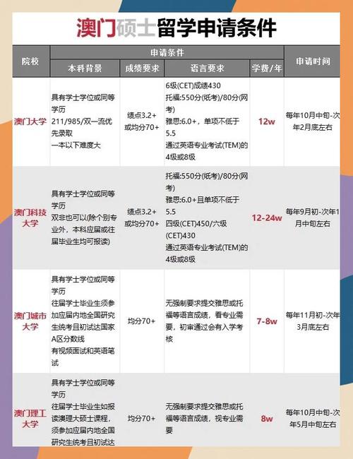 澳门研究生申请条件和中国制造TOP10与中国制造网