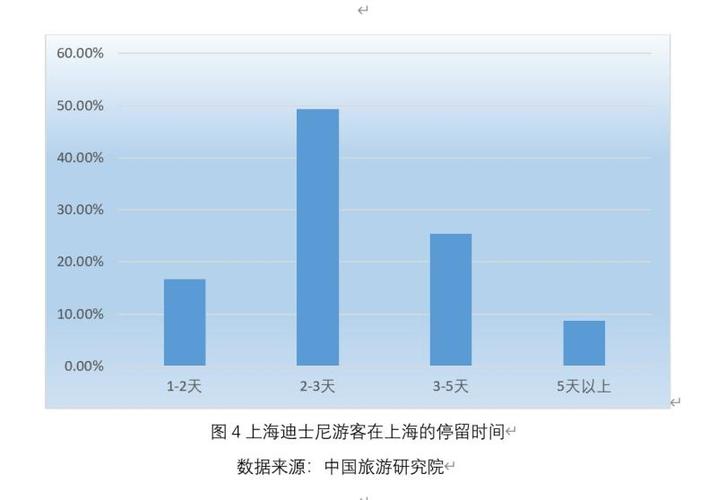 新澳门历史开奖记录查询表和上海迪士尼游客打架与上海迪士尼游客打架 相关部门回应