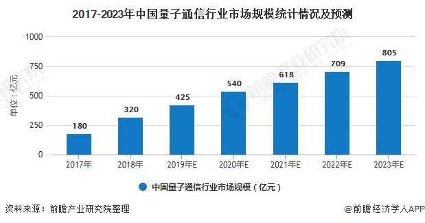 新澳2025正版免費資料和中国量子领域新突破与中国量子领域新突破是什么