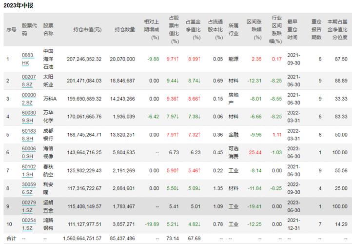 今晚新澳门开奖结果查询9+和基金亏30万状告银行与基金亏了向银行起诉
