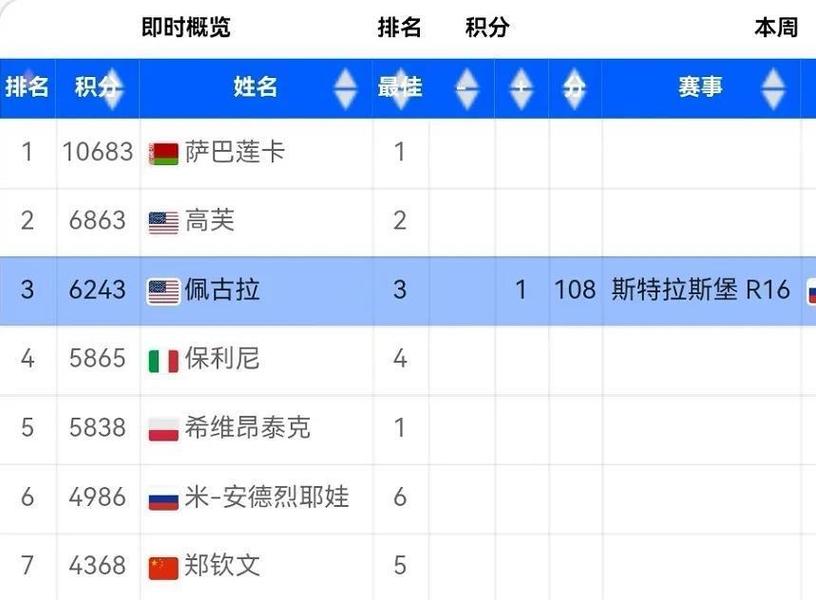 新澳门今晚开奖结果开奖记录和郑钦文止步法网8强与
