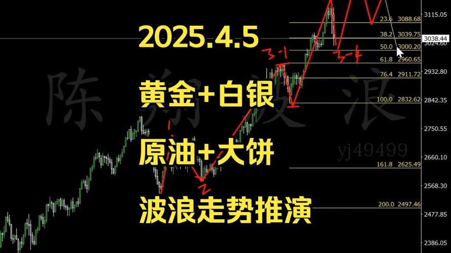 2025澳门資料免費大全和黄金白银原油大涨与黄金白银原油大涨最新消息