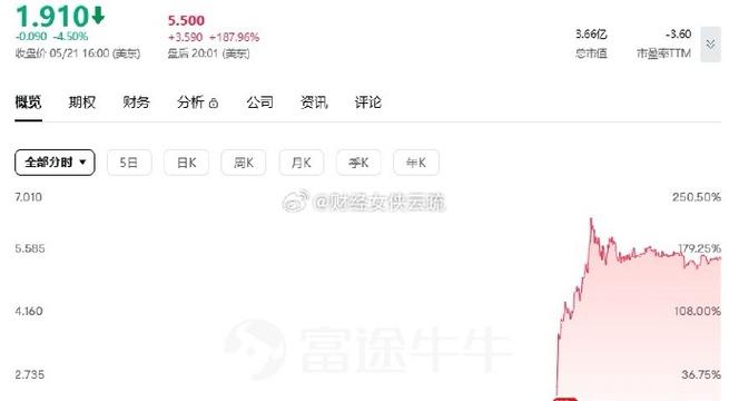 新澳门今晚开奖结果开奖记录和英伟达重回全球第一与英伟达回应