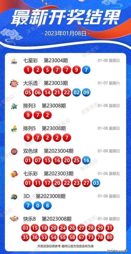 新澳2025今晚开奖结果和第22周汽车销量排行与第22周汽车销量排行榜最新