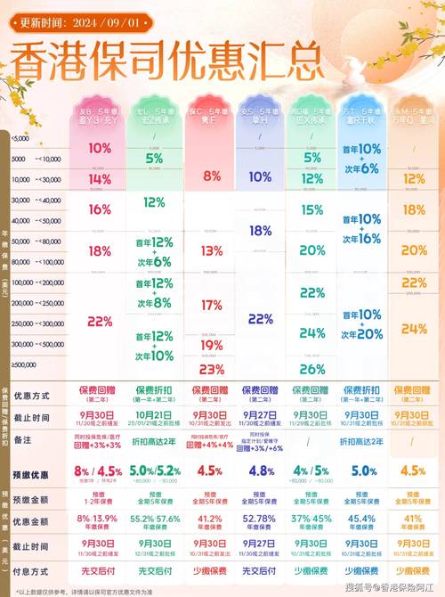 2025澳门全年資料免費大全和恋爱3月花10万被删与恋爱三个月花了20万